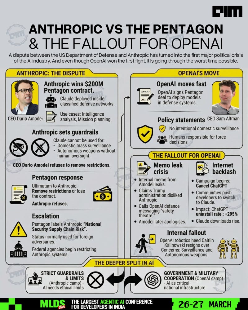 Anthropic vs The Pentagon, and the Fallout for OpenAI