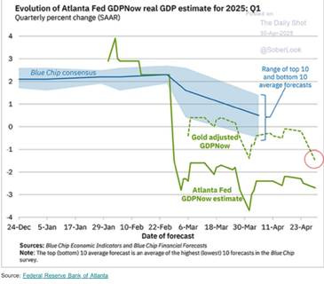 A graph showing the growth of the us economy

AI-generated content may be incorrect.