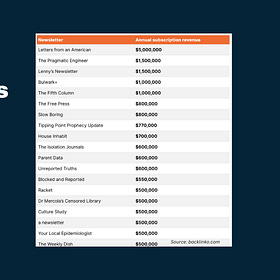 Substack Categories Decoded: Get Discovered by the Right Audience