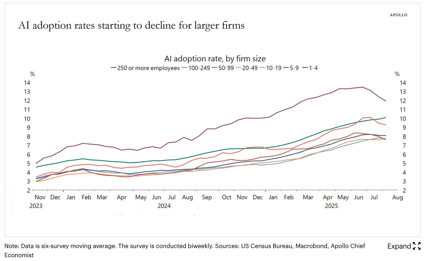 A graph of a number of individuals

AI-generated content may be incorrect.