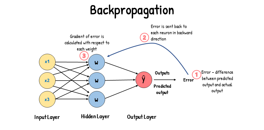 Gradient Problem In Rnn Vanishing Gradients - by BowTied_Raptor