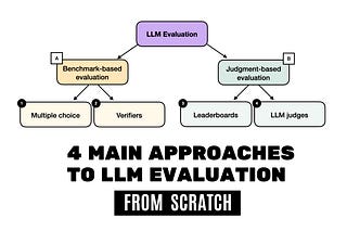Understanding the 4 Main Approaches to LLM Evaluation (From Scratch)