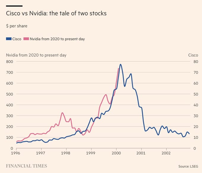 The dot-com bubble vs. the AI bubble: The match