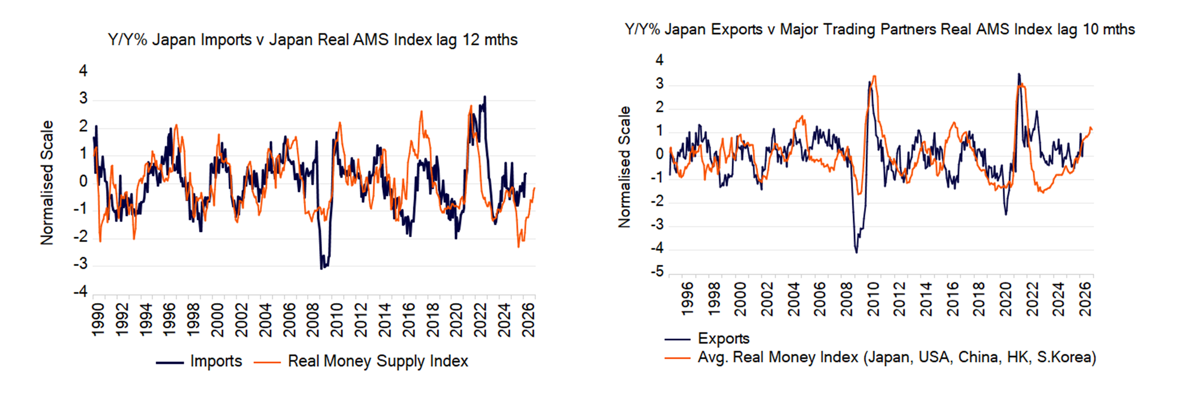 What's Driving Japan's Export Run? - AAS Economics