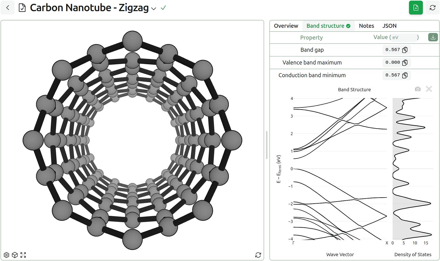 Zigzag carbon nanotube