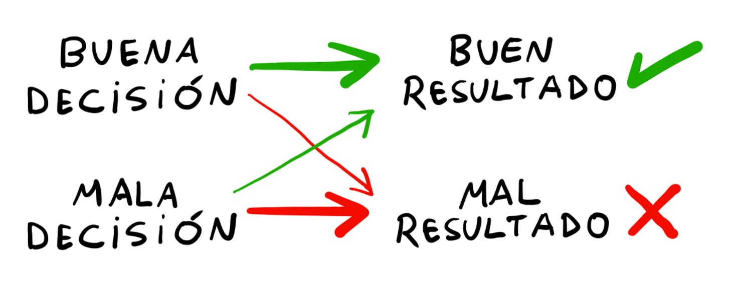 tomar buenas decisiones resultados