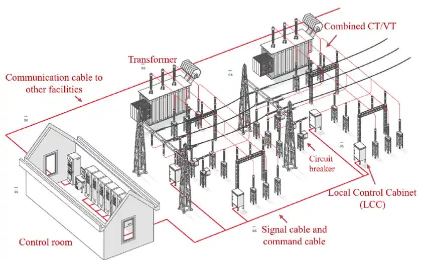 Electrical Substations vs. Switchyards