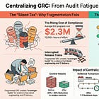 📘 GRC PROS Use Case Series: Centralizing the GRC Operating Model to Reduce Audit Drag and Improve Enterprise Risk Decisions