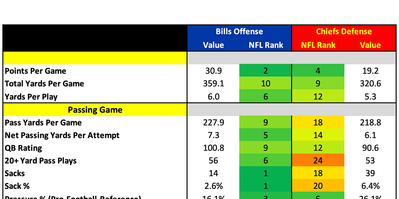 How They Match Up - Conference Championships