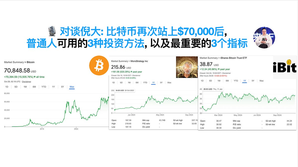 🎙对谈倪大: 比特币再次站上$70,000后, 普通人可用的3种投资方法, 以及最重要的3个指标#95