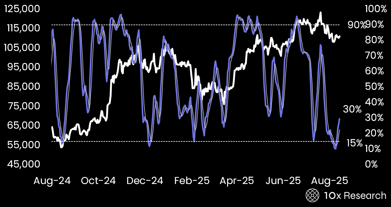 What If Bitcoin Traders Are on the Wrong Side This Week?