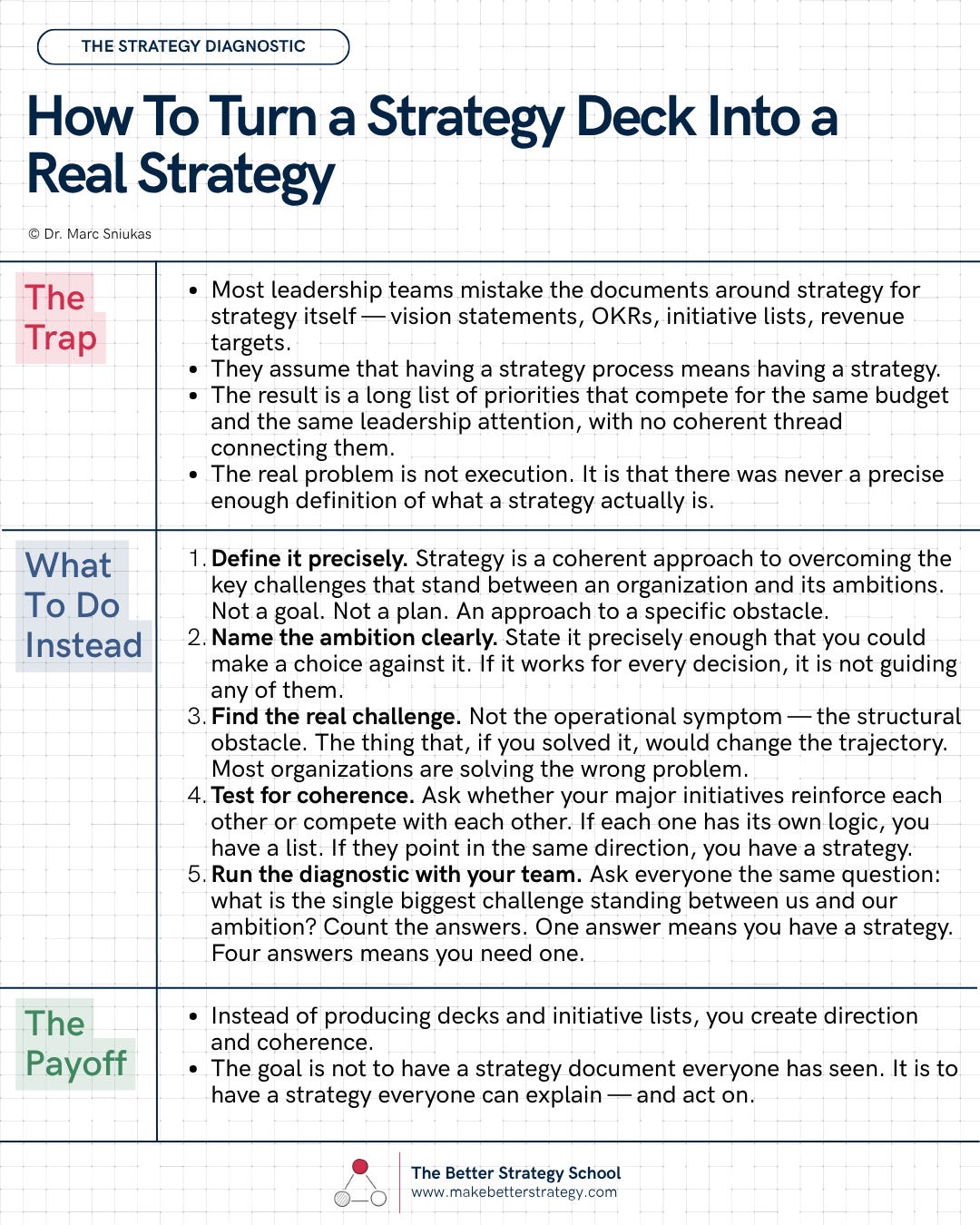 Unfitting Strategy Does Your Organization Actually Have a Strategy?