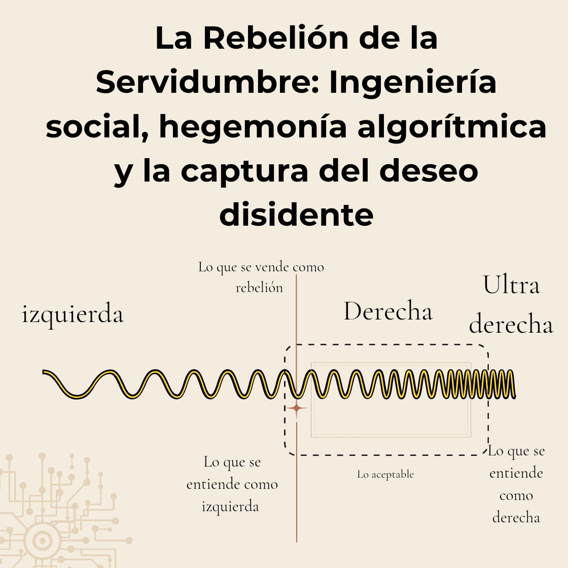 La Rebelión de la Servidumbre: