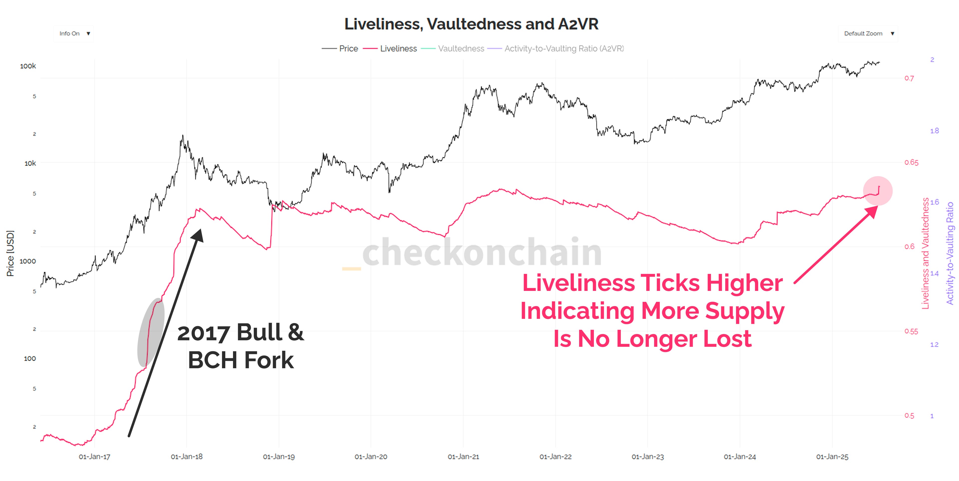 Eighty Thousand Ancient Bitcoin