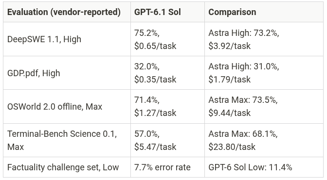 More Benchmarks