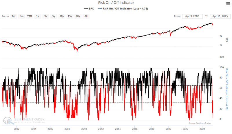 Risk Gauge Risk Gauge
