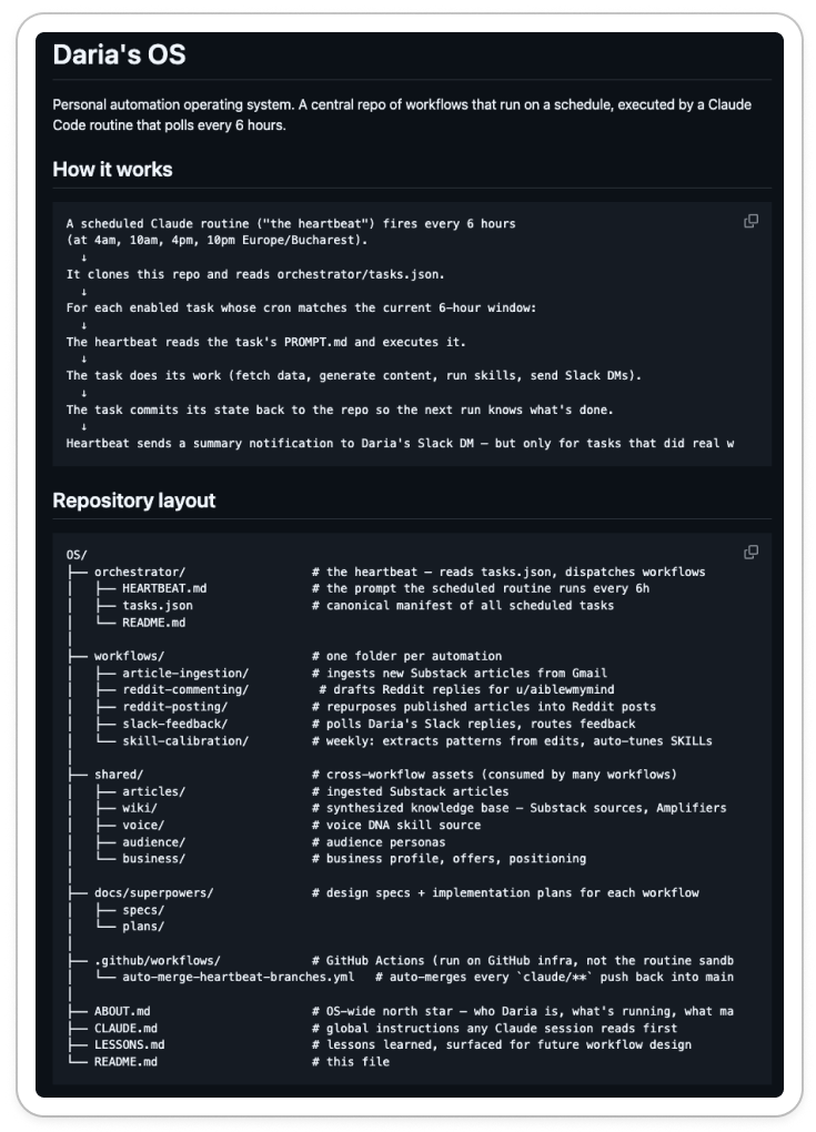 The GitHub repository for my Claude Code automation OS, showing the heartbeat routine, the orchestrator with tasks.json, one folder per workflow, and the shared folder holding voice, audience, and the wiki. The GitHub repository for my Claude Code automation OS, showing the heartbeat routine, the orchestrator with tasks.json, one folder per workflow, and the shared folder holding voice, audience, and the wiki.