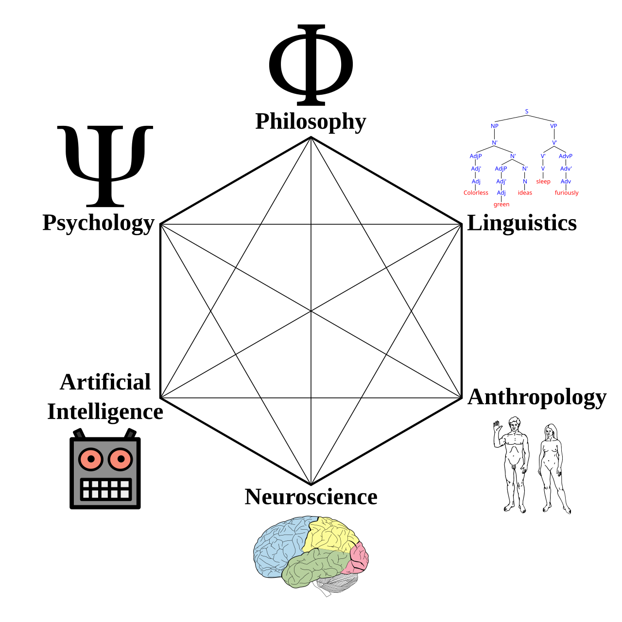 Cognitive_Science_Hexagon.svg