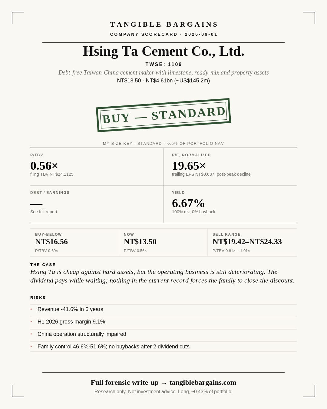 Hsing Ta Cement (1109) scorecard Hsing Ta Cement (1109) scorecard