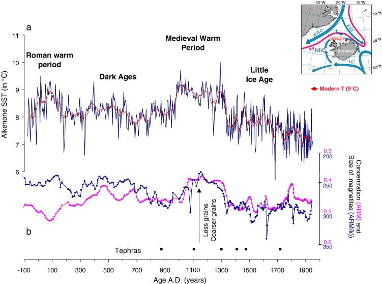 Decadal variability of sea surface temperatures off North ... Decadal variability of sea surface temperatures off North ...