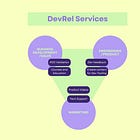 How to Position DevRel within a Tech Company