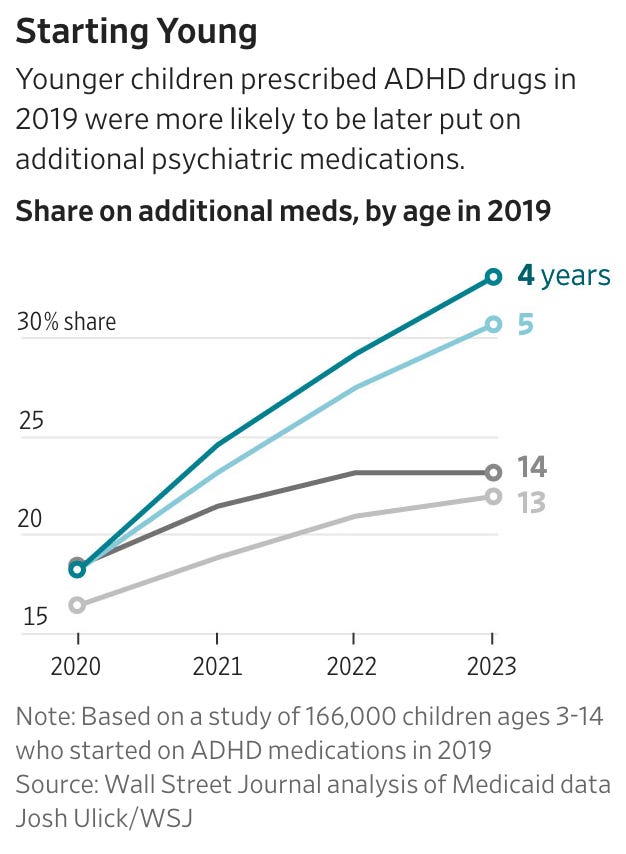 A graph of a number of patients

AI-generated content may be incorrect.