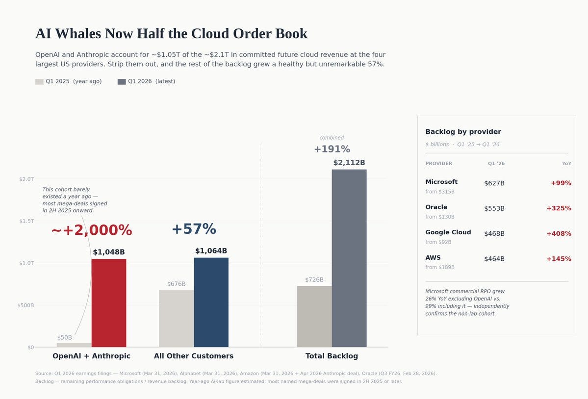 AI Whales order book growth chart