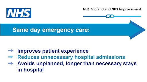 Same Day Emergency Care (SDEC), a guest blog from Dr Cliff Mann, National Clinical Advisor, NHS E/I | From the president