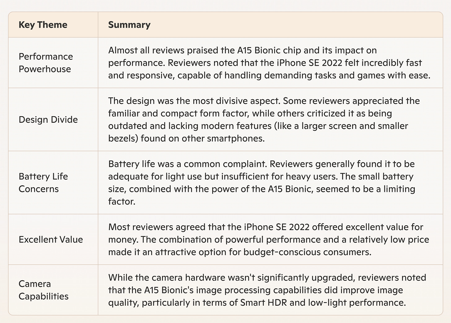 iPhone SE 2022 - Media Review Summary