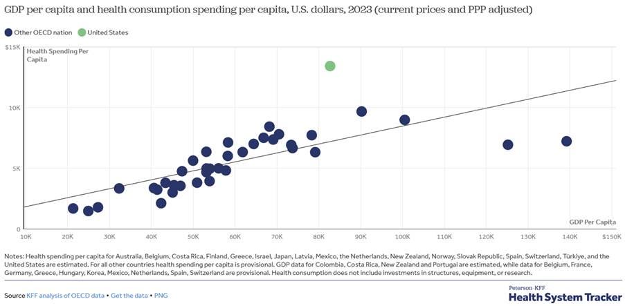 A graph with dots and lines

AI-generated content may be incorrect.