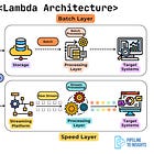 How to Choose Between Batch and Stream Processing?