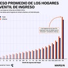 El top 5%
