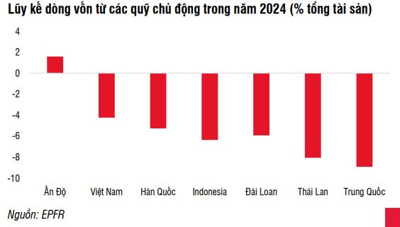 Dòng vốn toàn cầu chảy mạnh vào thị trường Mỹ, yếu tố nào giúp khối ngoại trở lại Việt Nam trong năm 2025?- Ảnh 3. Dòng vốn toàn cầu chảy mạnh vào thị trường Mỹ, yếu tố nào giúp khối ngoại trở lại Việt Nam trong năm 2025?- Ảnh 3.