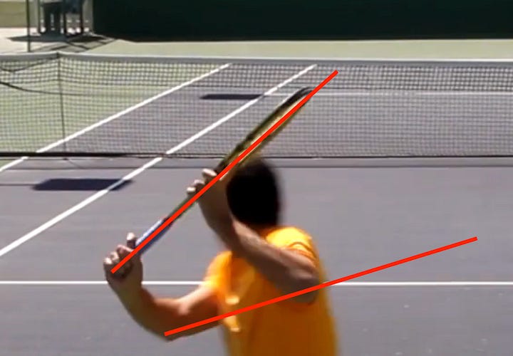 Compact Backswing Technical weaknesses with the Tsitsipas backhand