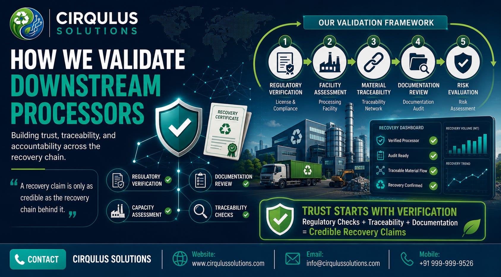 How We Validate Downstream Processors: Building Trust in Every Recovery Claim