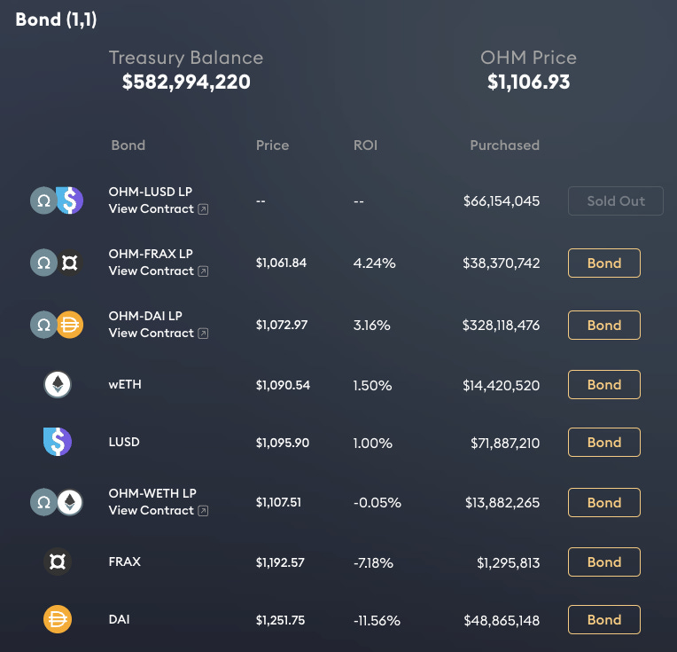 app.olympusdao.finance/#/dashboard