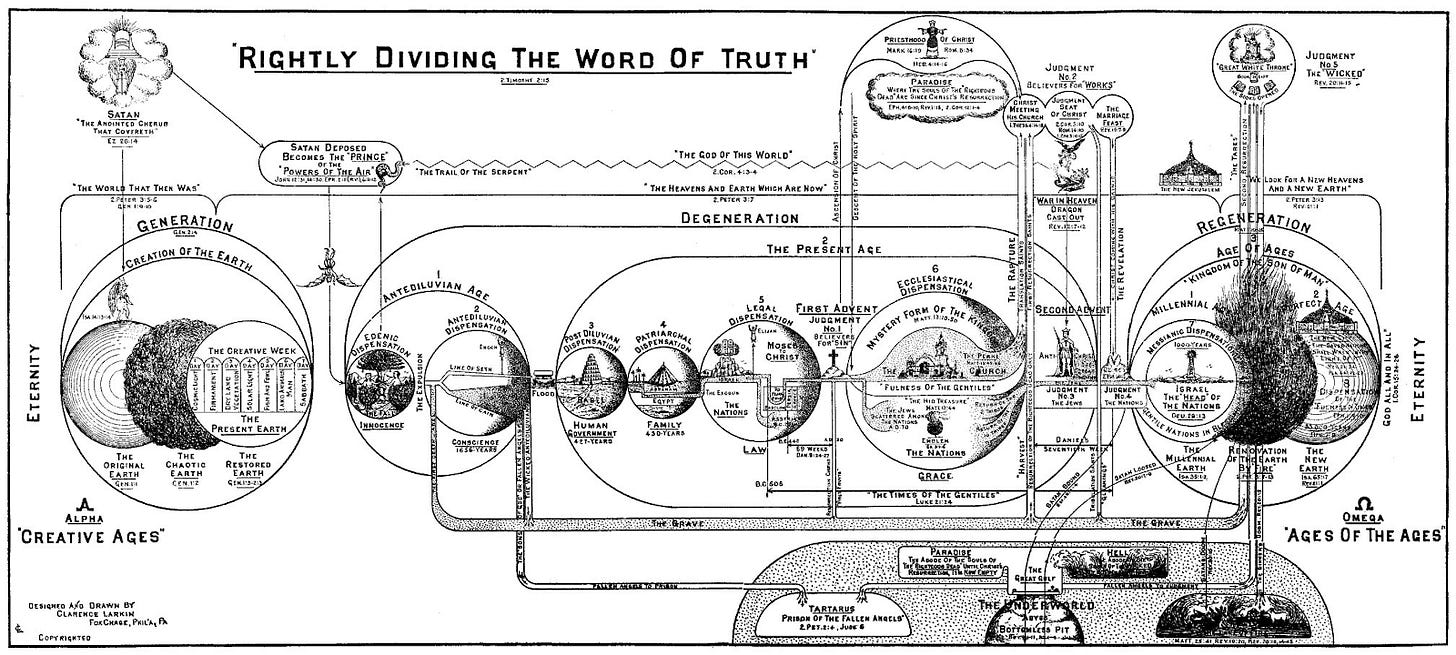 A diagram from Clarence Larkin's Dispensational Truth (1918). A diagram from Clarence Larkin's Dispensational Truth (1918).