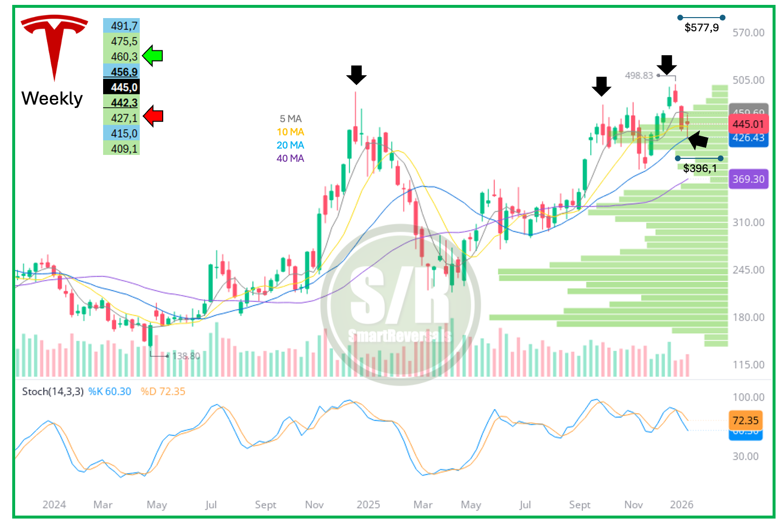 Stocks to Record Highs Fueled by Labor Data