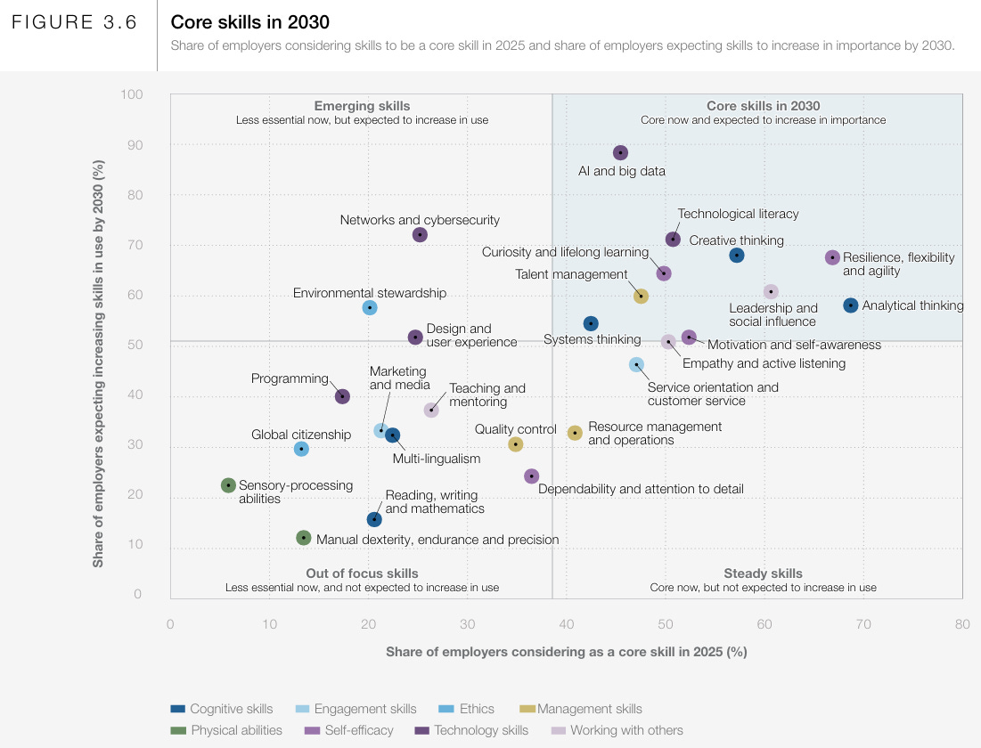 Tillman_SoftSkills_TL_Substack_Nov2025_SK - Word Tillman_SoftSkills_TL_Substack_Nov2025_SK - Word