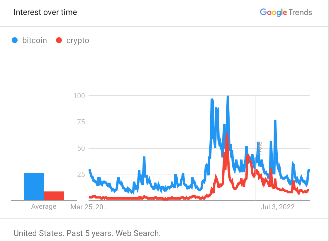 Chart

Description automatically generated