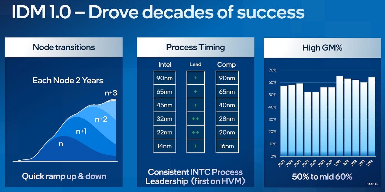 The Intel Opportunity Amid U.S. Reshoring