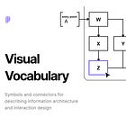 Visual vocabulary nabízí jednoduché mapování uživatelských toků