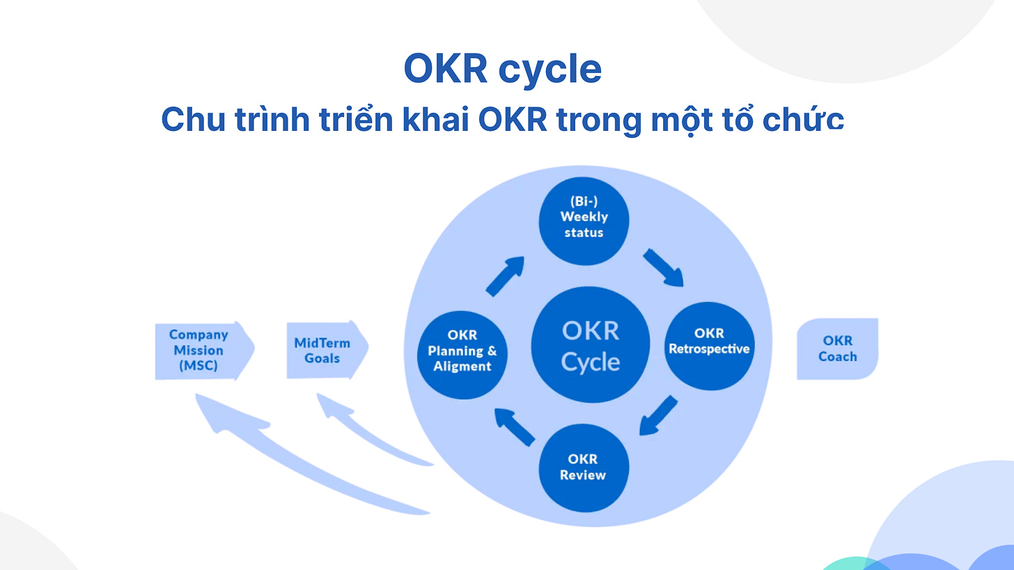 OKRs là gì