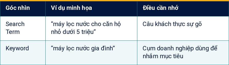 Bảng 1