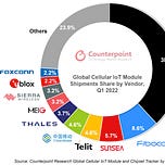 States of Play by Sam Olsen