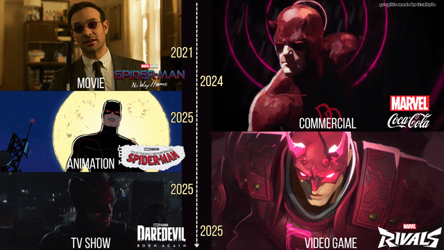 r/marvelstudios - Daredevil over the last few years across different media. r/marvelstudios - Daredevil over the last few years across different media.