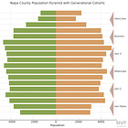 Under the Hood: Why Napa’s Demographics Point to Contraction, Not Growth