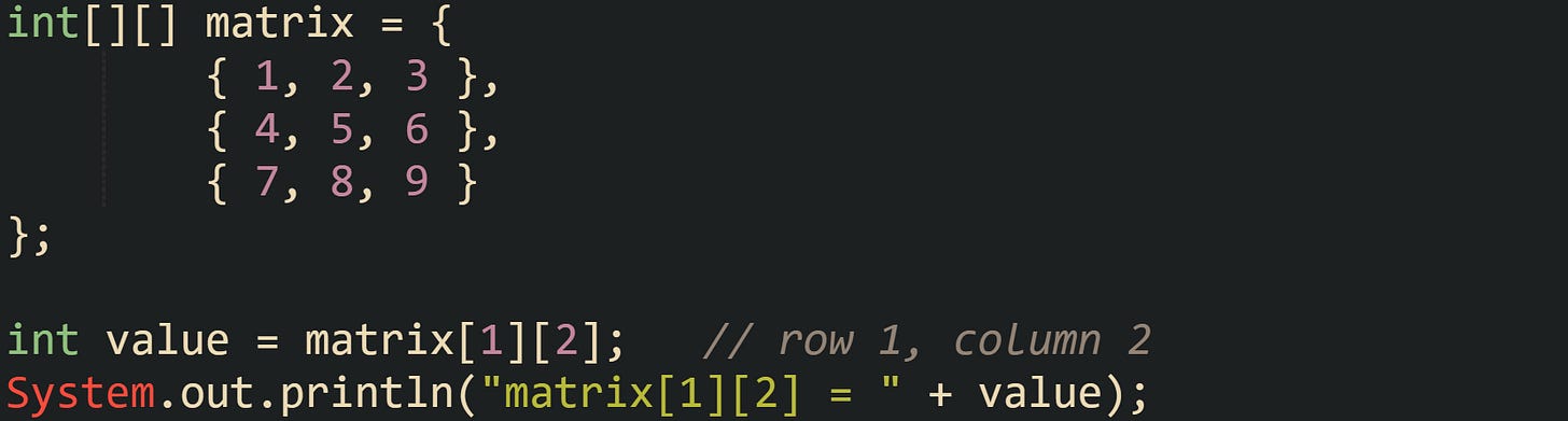 int[][] matrix = {         { 1, 2, 3 },         { 4, 5, 6 },         { 7, 8, 9 } };  int value = matrix[1][2];   // row 1, column 2 System.out.println("matrix[1][2] = " + value);