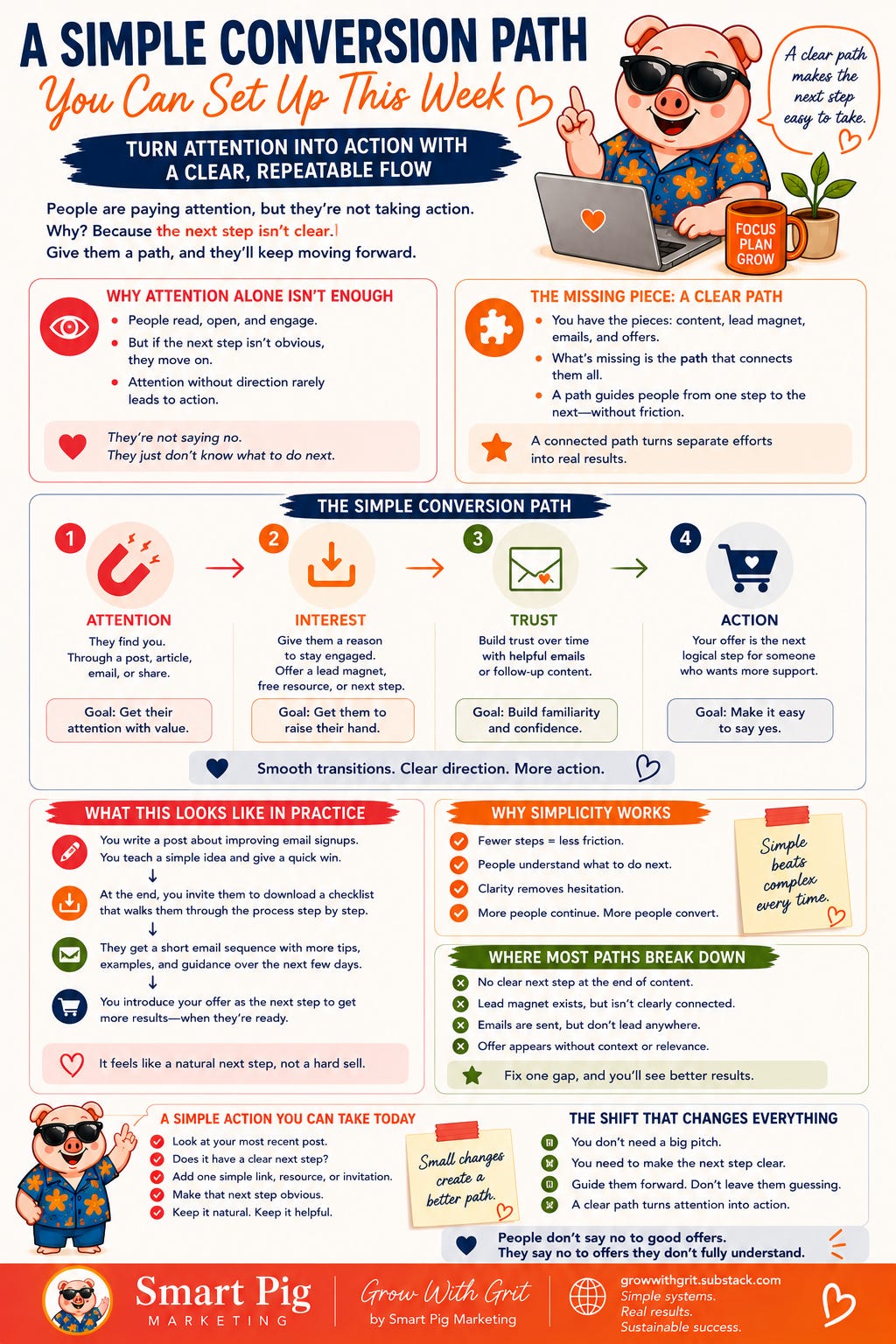 Infographic titled “A Simple Conversion Path You Can Set Up This Week,” showing four stages—attention, interest, trust, and action—with examples and tips for turning content into conversions.