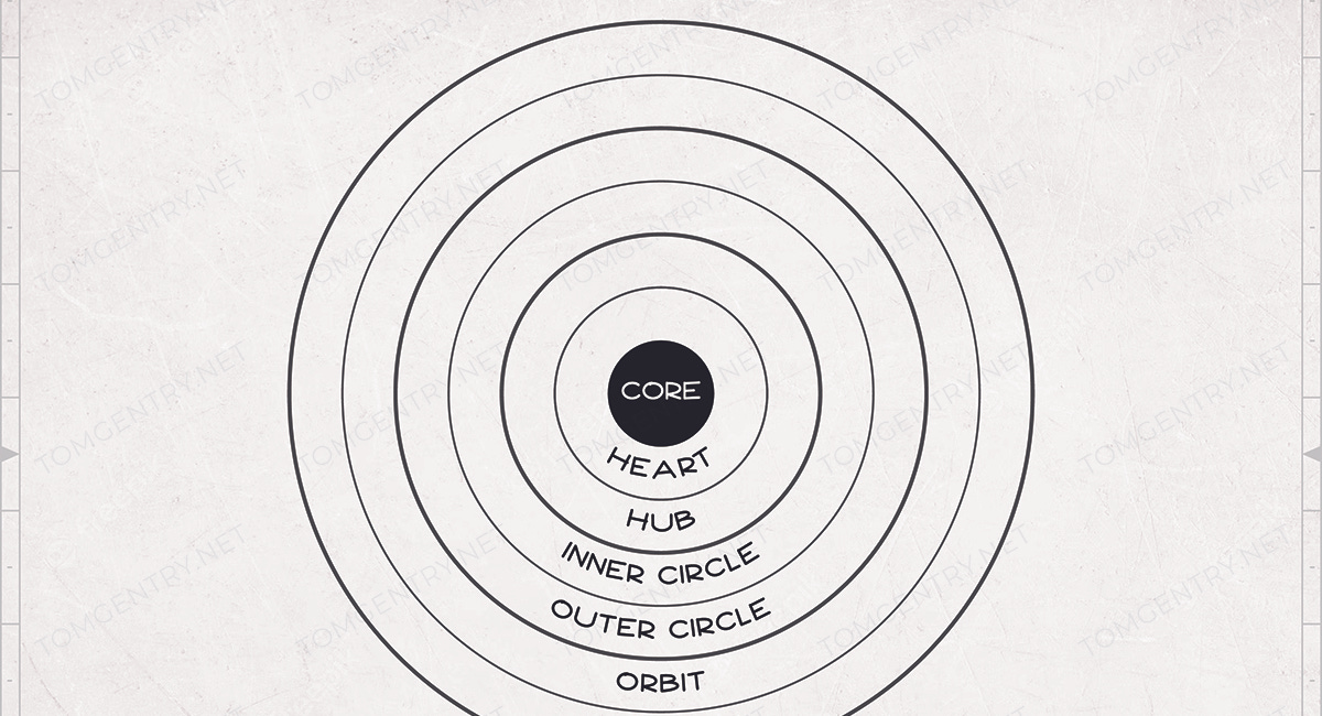 The Boundaries Blueprint
